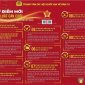  10 Điểm mới của Luật Căn cước